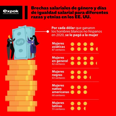 Brechas Salariales De Género