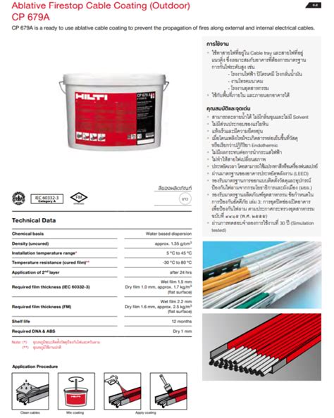 Firestop Cable Coating Outdoor CP 679A Bitec Enterprise