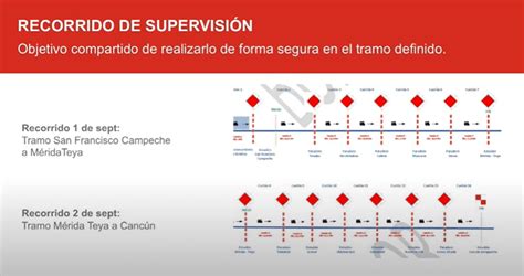 Resumen Ma Anera Fonatur Entrega Operaci N Del Tren Maya A Sedena