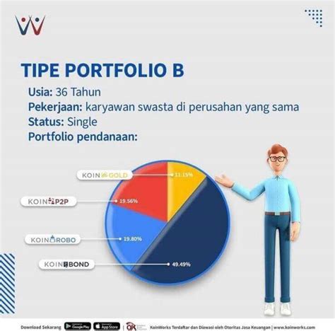 Bedah Portofolio Investasi Kamu Termasuk Yang Mana