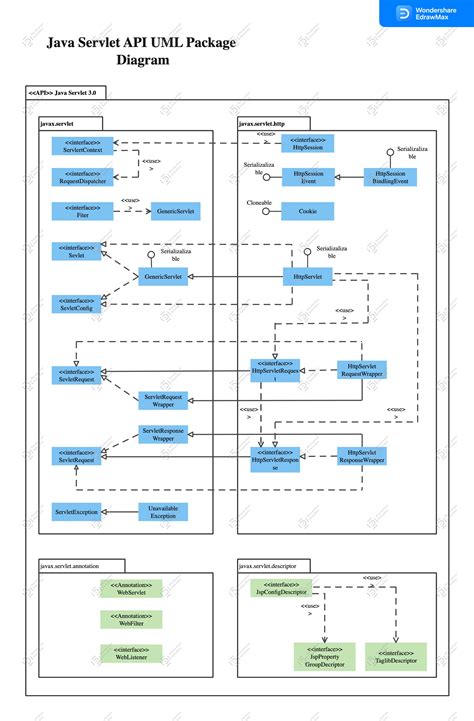 20 Free Editable UML Diagram Examples for Various Purposes