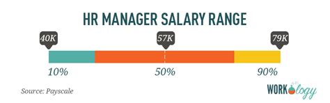 The Complete List Of Hr And Recruiting Job Titles And Salaries Workology