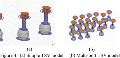 Figure 4 From Channel Design Methodology For 28gbs Serdes Fpga