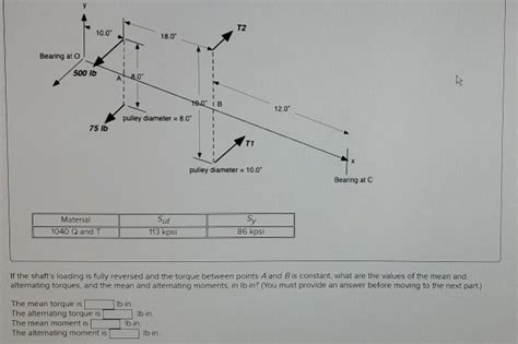 Solved Use The General Shaft Layout Given And Determine Chegg