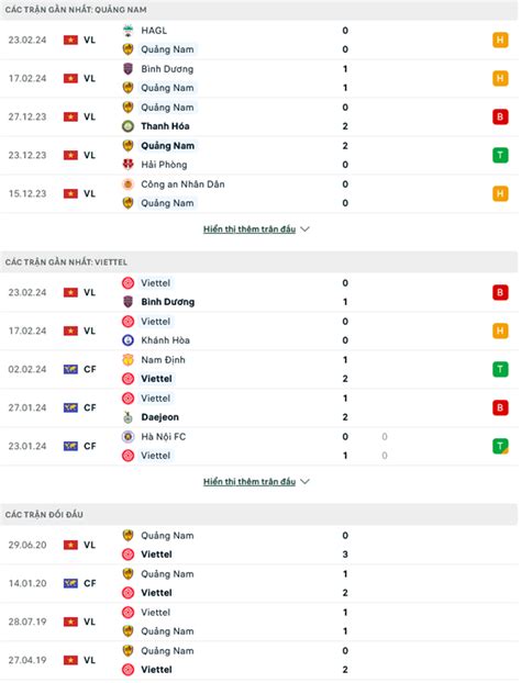 Nhận định soi kèo Quảng Nam vs Viettel 17h00 ngày 27 2 Thoát khỏi
