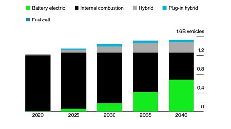 Indonesia Electric Vehicle Roadmap Bab Dorothy