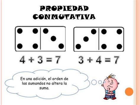 Propiedad Conmutativa Dela Suma