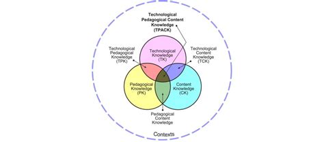 Stratégies d intégration des TICE dans les pratiques d enseignement