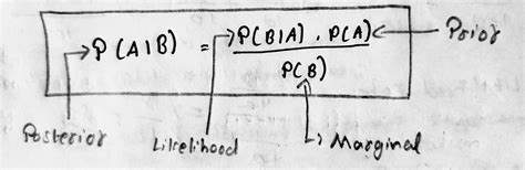 The one very important formula — Bayes Formula | by Siva Vimel Rajhen ...