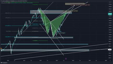 Oanda Nas Usd Chart Image By Ft Lexicon Tradingview