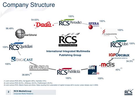 Rcs Mediagroup Company Profile