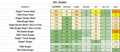 Kfc Nutrition Pdf Uk Besto Blog