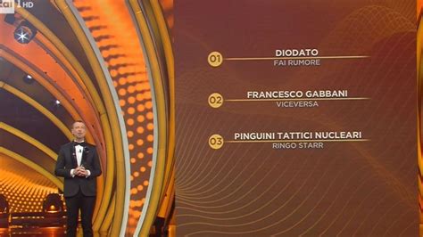 Sanremo 2020 Diodato Con Fai Rumore Vince Il Festival Secondo Gabbani