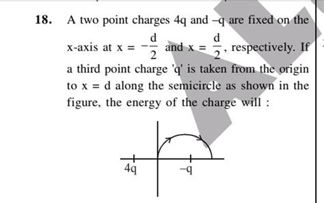 A Two Point Charges Q And Q Are Fixed On The X Axis At X D And X