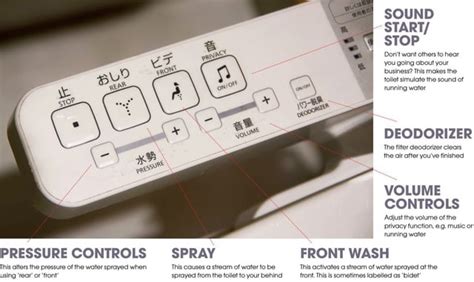 Japanese toilet controls : r/JapaneseToilets