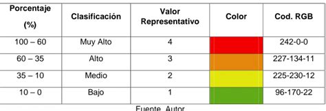 Análisis de frecuencias de movimientos en masa