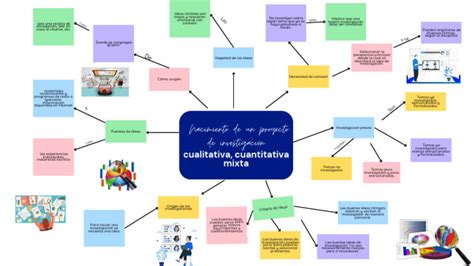 Mapa Mental Lluvia De Ideas Azul Verde Rosa Amarillo Morado Pdf Science Cognición