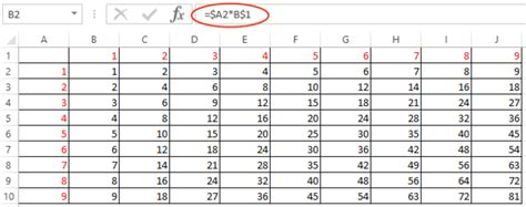 Как сделать таблицу умножения в excel одной формулой