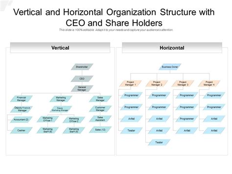 Vertical Structure Organizational Chart