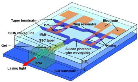 Schematic Structure Of Wavelength Tunable Laser With SOA And External