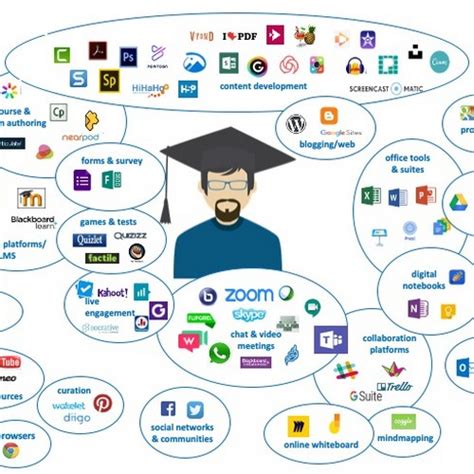 Tous Les Cours Moodle Imt Atlantique