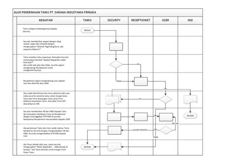 Flow Penerimaan Tamu Pdf
