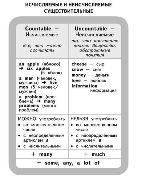 Список исчисляемых и неисчисляемых фото - PwCalc.ru