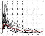 Nonlinear Dynamic Analysis Of Seismically Isolated Bridges RCUBE