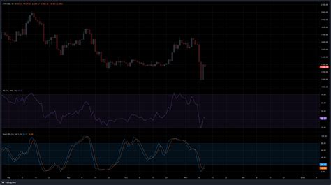 Eth Usd Chart Image Tradingview