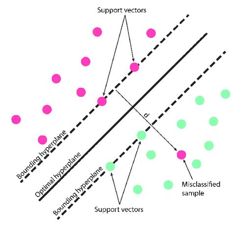 Perbandingan Metode Klasifikasi Support Vector Machine Svm Dan Naive