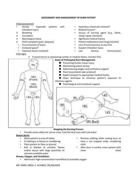 Assessment And Management Of Burn Patient