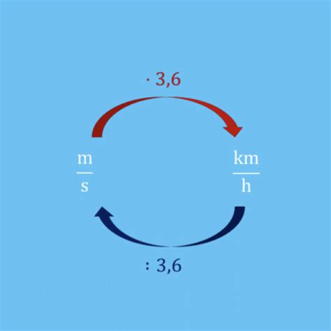 Physik Mechanik Flashcards Quizlet