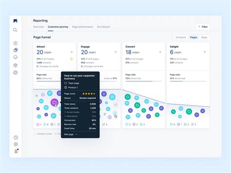 Browse thousands of User Flow images for design inspiration | Dribbble