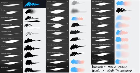 600 Best Free Procreate Brushes For Digital Artists