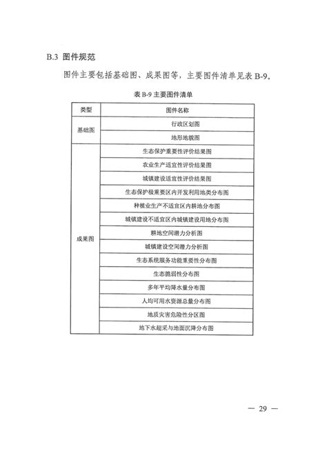 资源环境承载能力和国土空间开发适宜性评价指南标准指南新疆维吾尔自治区自然资源厅