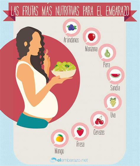 Infografía Las frutas más nutritivas para el embarazo