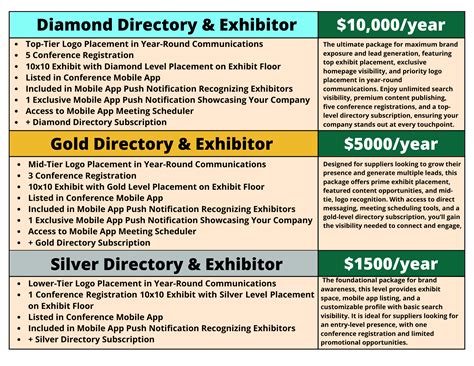 2025 Convention Information Update