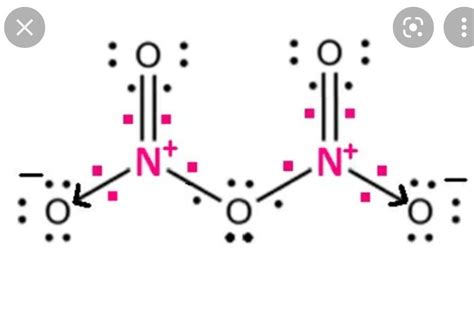 Why there is a need of coordinate bond in N2O5 when the structure of ...