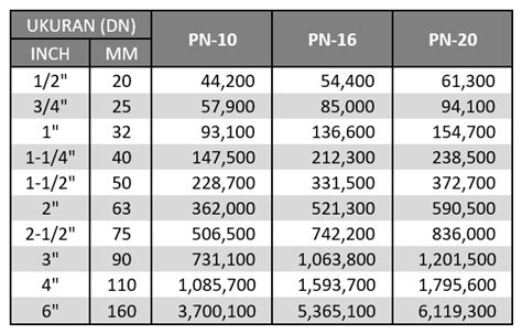 Pipa Ppr Pengertian Dan Jenis Jenis Pipa Ppr Berdasarkan Warna