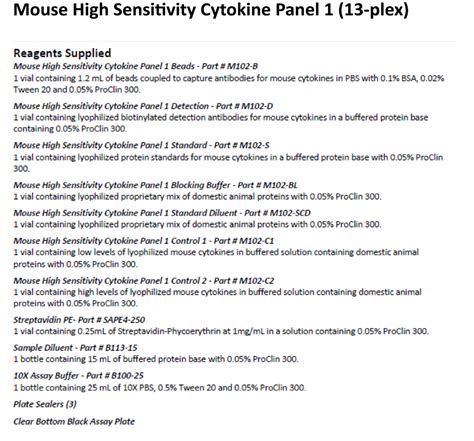 Mouse High Sensitivity Cytokine Panel Luminex Plex Ampersand