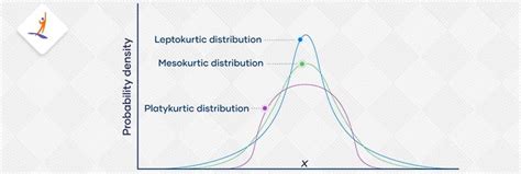 Skewness and Kurtosis : Complete Guide (Updated 2025)