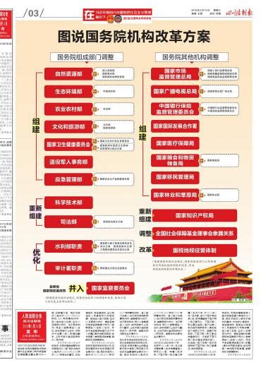 图说国务院机构改革方案 第03版特别报道 20180314期 四川法制报