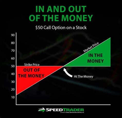 How To Read Stock Market Options Chains