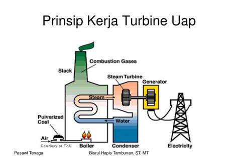 Turbin uap