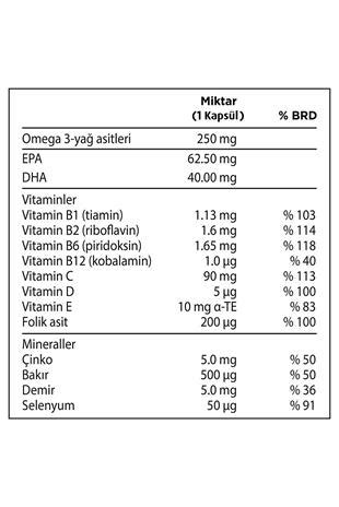 PHARMATON 50 Plus 30 Kapsül Farma Ucuz