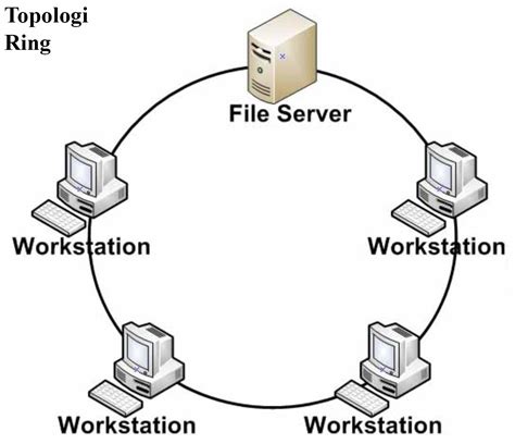 8 Topologi Jaringan Komputer Lengkap Kelebihan Dan Kekurangannya