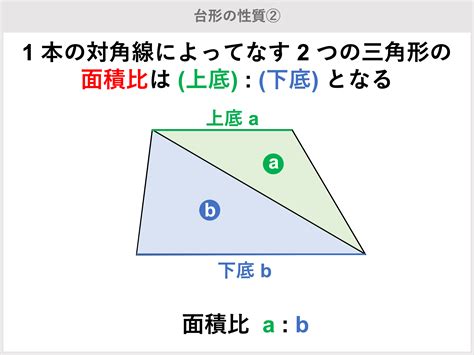 台形とは？定義や、台形の面積の公式をわかりやすく解説！ 受験辞典