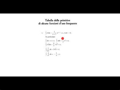 Guida completa alla Tabella delle Derivate e degli Integrali tutto ciò