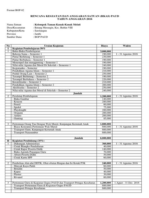 Rencana Kegiatan Dan Anggaran Satuan Rkas Paud
