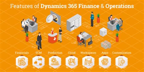 Finance Management Of Microsoft Dynamics Finance And Operations